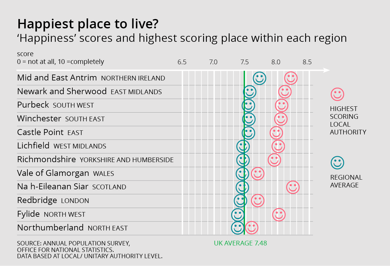 Happiest places to live