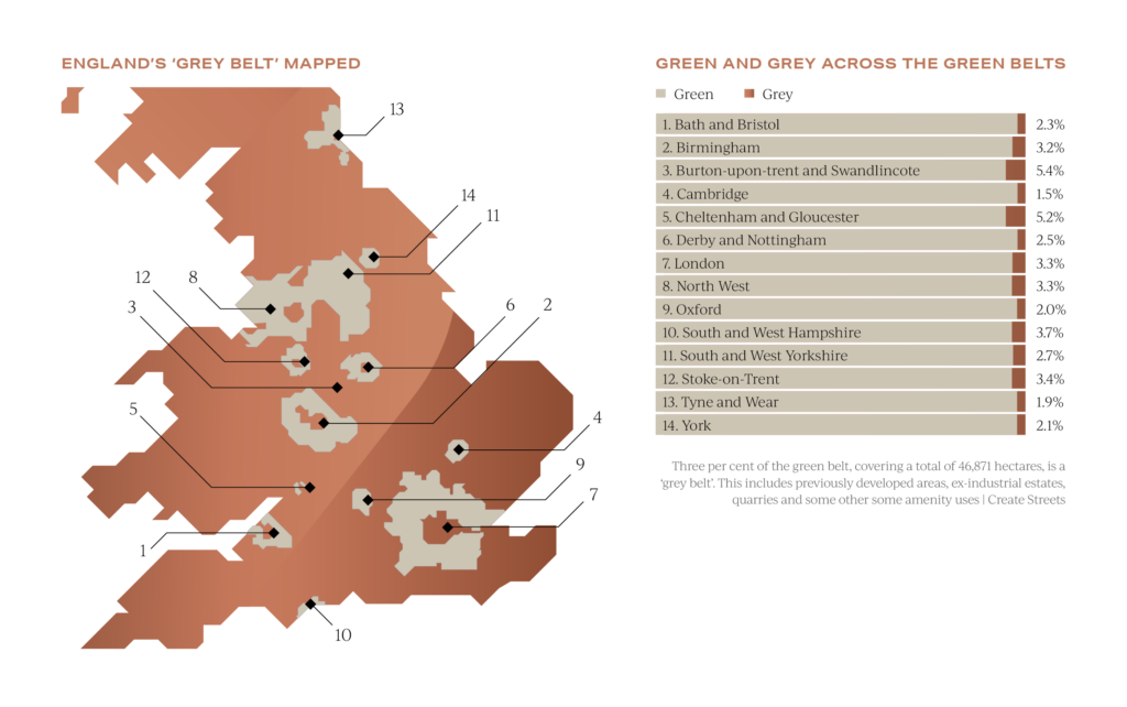 Green Belt land turned to grey belt for housing