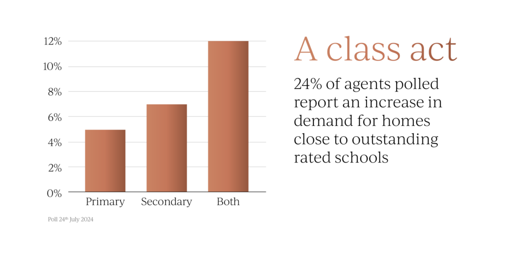 VAT on school fees and effect on uk property market