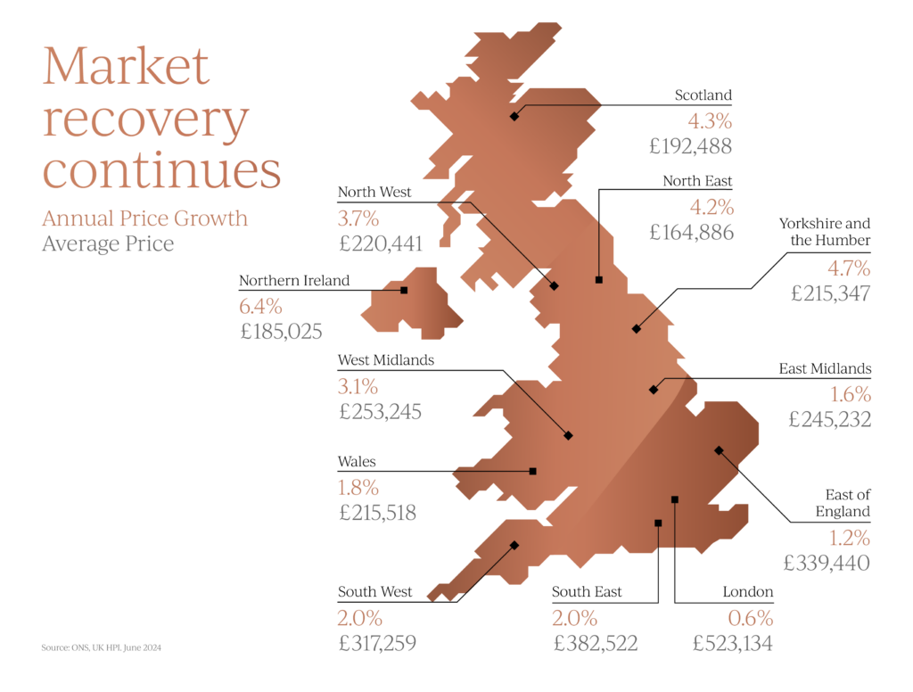 ONS UK property price data by region